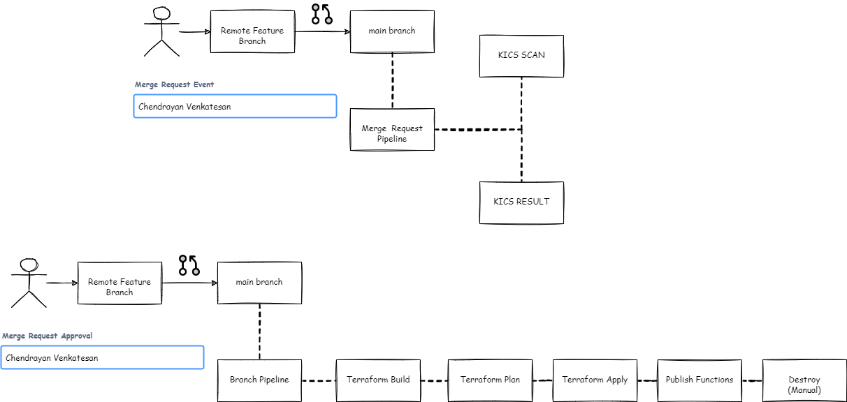 merge-branch-pipeline